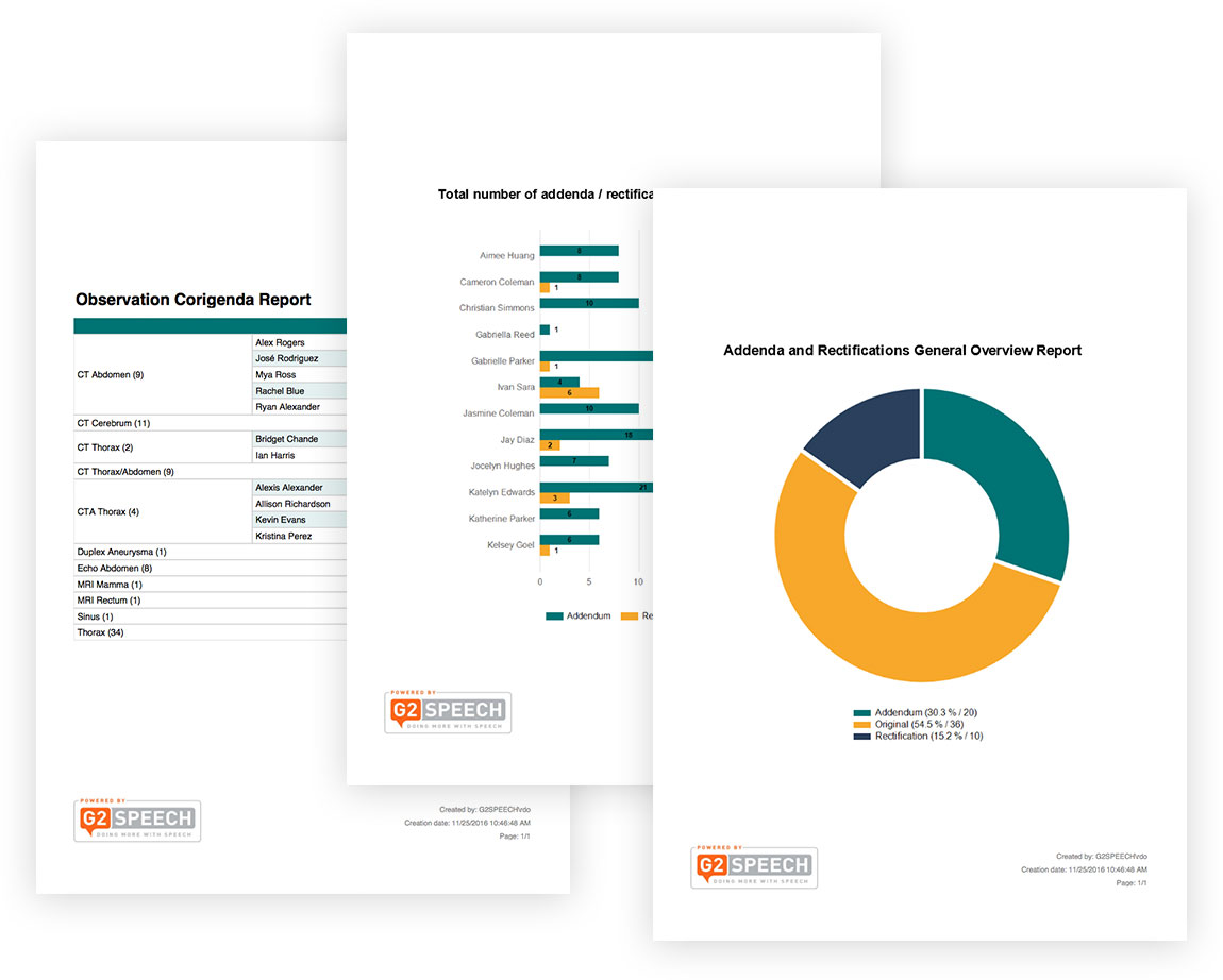 SpeechReport | G2 Analytics | outil de rapport